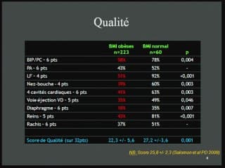 échographie des patientes obèses