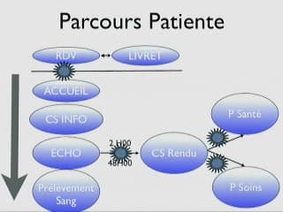 Dépistage de la T21Organisation du dépistage : Exemple d’un centre