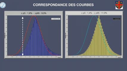 44 Biométrie et EPF en population française : Etude Flash du CFEF et évaluation de la croissance en France par rapport au Standard InterGrowth 21.