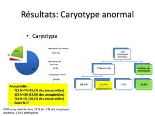 Syndrome de Bonnevie-Ullrich : existe-t-il des facteurs associés à un pronostic favorable ?
