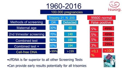 écho du 1 er trimestre