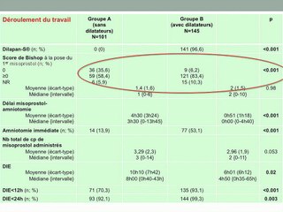 Intérêt de l'utilisation des dilatateurs mécaniques pour les IMG des 2ème et 3ème trimestres