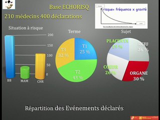 Gestion des risques : le surpoids maternel.