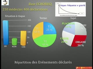 Gestion des risques : le surpoids maternel.