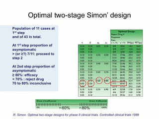 Traitement des infections foetales à CMV résultats de l'étude CYMEVAL