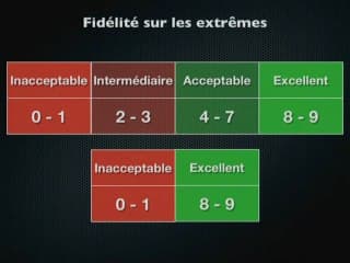 Critères d’autoévaluation des images de la clarté nucale et de la longueur craniocaudale.