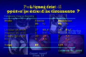 Interférence de la pathologie de la pathologie ovarienne ou annexielle (kyste organique et fonctionnel, torsion, pathologie tubaire) dans le déroulement de lagrossesse – Apport de l’imagerie dans le pronostic et le diagnostic