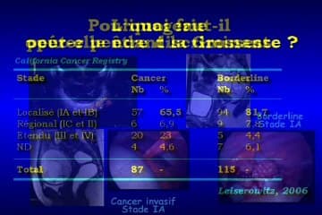 Interférence de la pathologie de la pathologie ovarienne ou annexielle (kyste organique et fonctionnel, torsion, pathologie tubaire) dans le déroulement de lagrossesse – Apport de l’imagerie dans le pronostic et le diagnostic