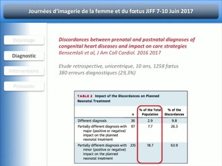 Un an de bibliographie utile à la pratique en échographie anténatale : Imagerie du coeur