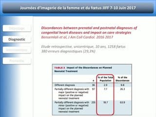 Un an de bibliographie utile à la pratique en échographie anténatale : Imagerie du coeur