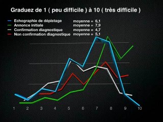 L’annonce d’une malformation foetale, résultats de l’enquête du CFEF