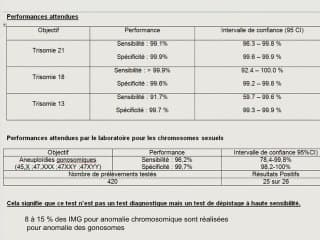 Offres commerciales du dépistage  non invasif : ou_ en sommes-nous ?