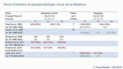 Nouvelles données pronostiques dans les infections congénitales à CMV