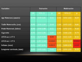 Imagerie du col au 1er trimestre