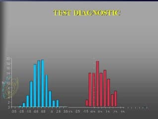 Dépistage des anomalies chromosomiques : âge maternel et âge gestationnel