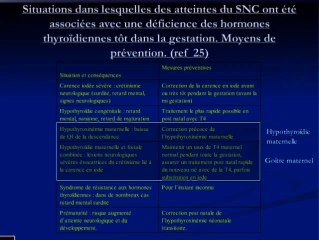 Intérêt d'une prise en charge spécifique des patientes présentant un trouble de la fonction thyroïdienne