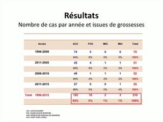 Réduction embryonnaire : 20 ans d’expérience.