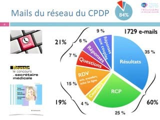 Tel est pris qui croyait prendre gestion des CPDPN