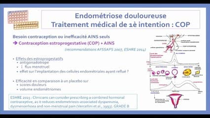 Traitement médical de l’endométriose : surveillance échographique ?