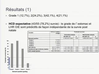 Position de l'estomac comme facteur prédictif de la survie des HCD gauches avec et sans occlusion foetale par foetoscopie