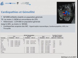 Les grossesses gémellaires