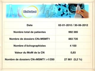BioNuQual  Les premiers résultats 2013