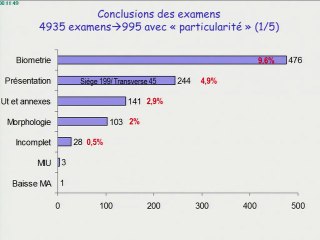 étude flash : dépistage au 3 eme trim