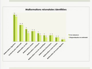 Issues néonatales d'une population de 130 cas d'hydramnios amniodrainés