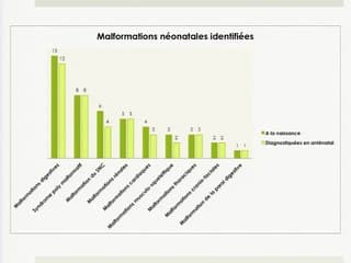 Issues néonatales d'une population de 130 cas d'hydramnios amniodrainés