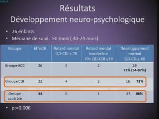 Devenir des foetus porteurs d'une agénésie du corps calleux