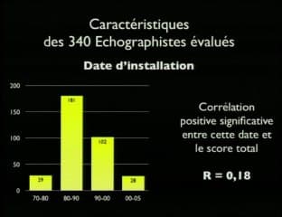 EPP sur la clarté de nuque : bilan de 1 an d’agrément par la HAS.