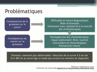 Place de l’IMG en cas de cancer maternel diagnostiqué en cours de grossesse.