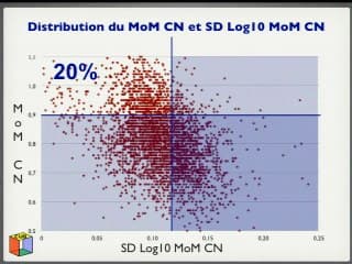 Dépistage T 21 bionNuQual : bientôt de DPNI