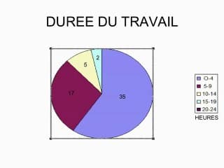 Les interruptions de grossesse tardives