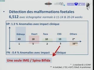 La place de l'échographie de dépistage du 3e trimestre de la grossesse :faut-il la faire évoluer Le contre