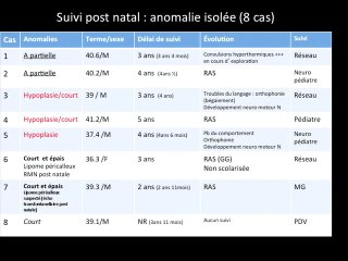 Dysgénésies  du corps calleux : expérience Nantaise à propos d'une série de 46 cas.