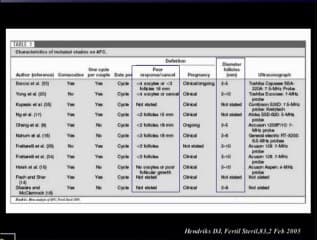 Place de l'échographie à J3 dans l'évaluation de la réserve ovarienne