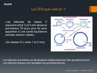 Monitorage de l'ovulation