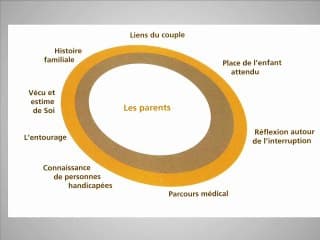 Intérêt de la consultation anténatale en orthopédie infantile