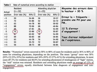 Echographie en salle de travail