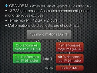 Echographie du premier trimestre : Comment améliorer le dépistage échographique ?