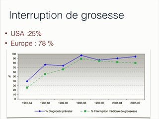 la chirurgie in utero, en développement ou en sursis ? Spina bifida