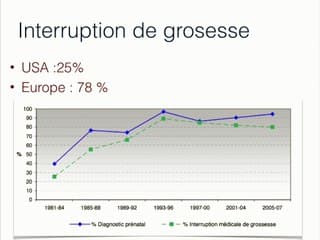 la chirurgie in utero, en développement ou en sursis ? Spina bifida