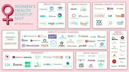 De l'échographie à l'application iPhone : aide et compre_hension du monitorage