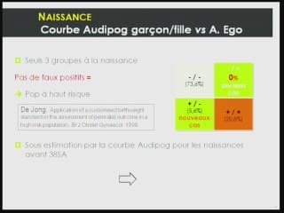 utilisation de courbes customisées pour le diagnostic anténatal du rciu