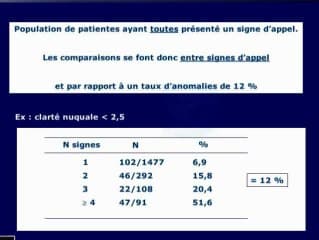 Quand demander un caryotype foetal devant un signe échographique au 2eme trimestre ? Introduction