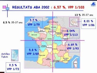Marqueurs sériques maternels : bilan 2005 ?