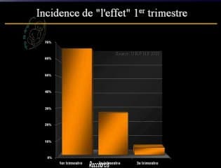 Performance du dépistage prénatal