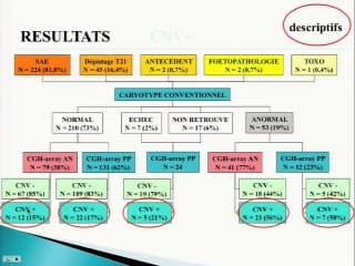 Analyse pangenomique par CGH-ARRAY en diagnostic prenatal