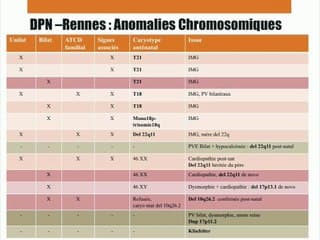 54 Pieds Varus Equins : diagnostic anténatal et devenir neuro-développemental. Série Rennaise.